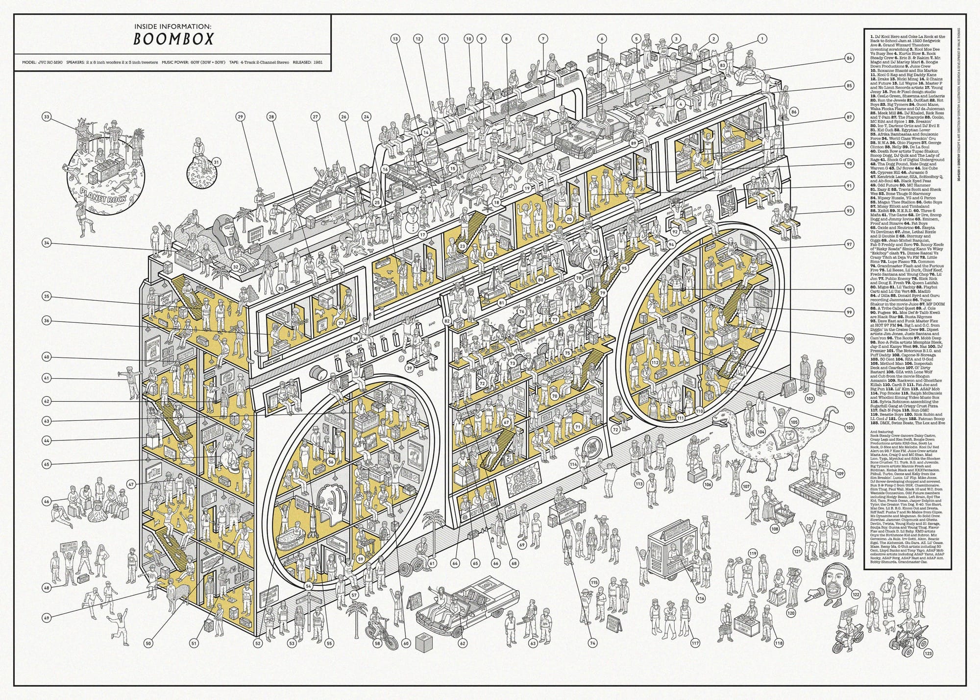 Inside Information: Boombox — история хип-хопа внутри магнитолы
